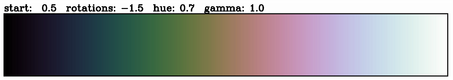 cubehelix colour scheme example