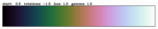 an example ‘cubehelix’ colour scheme